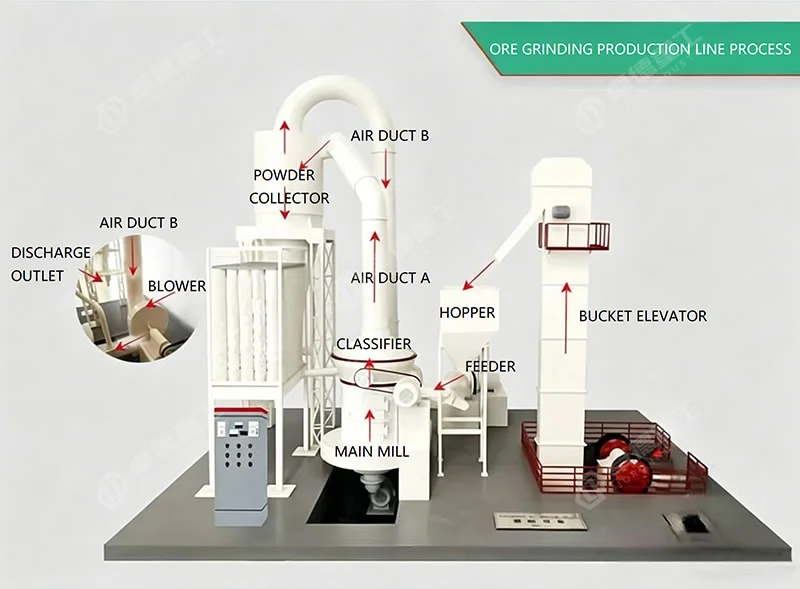 ygm-q-series-european-type-strength-grinding-mill-03 (2).webp